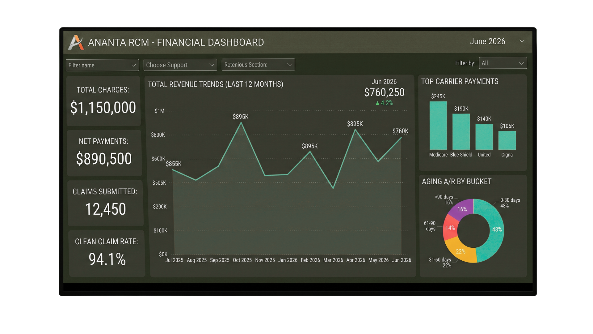 New medical billing dashboard
